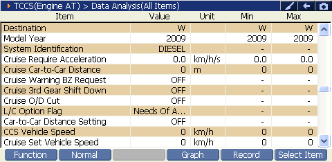 2000 RPM preview